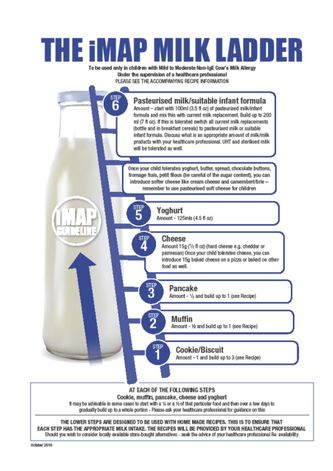 IMAP milk ladder for cows milk challenge in children with non IgE mediated CMPA